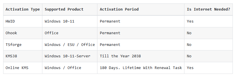 Microsoft Activation Scripts portable